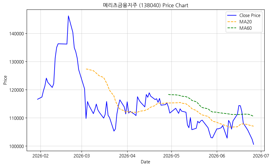 메리츠금융지주 차트