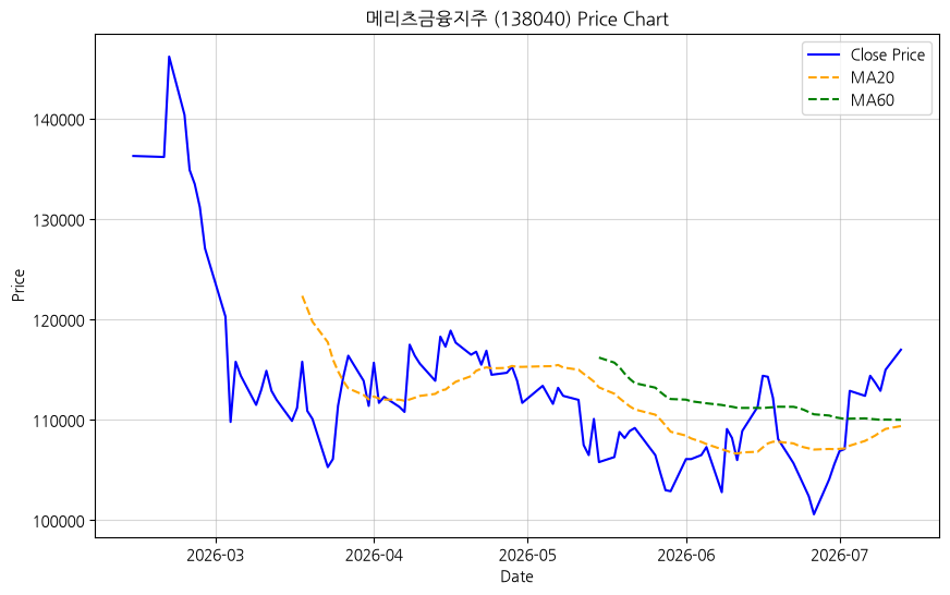 메리츠금융지주 차트