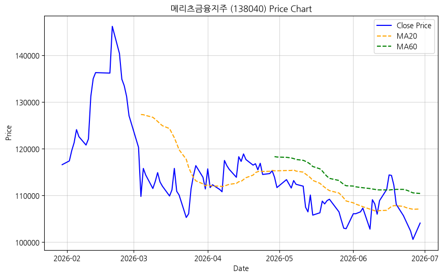 메리츠금융지주 차트