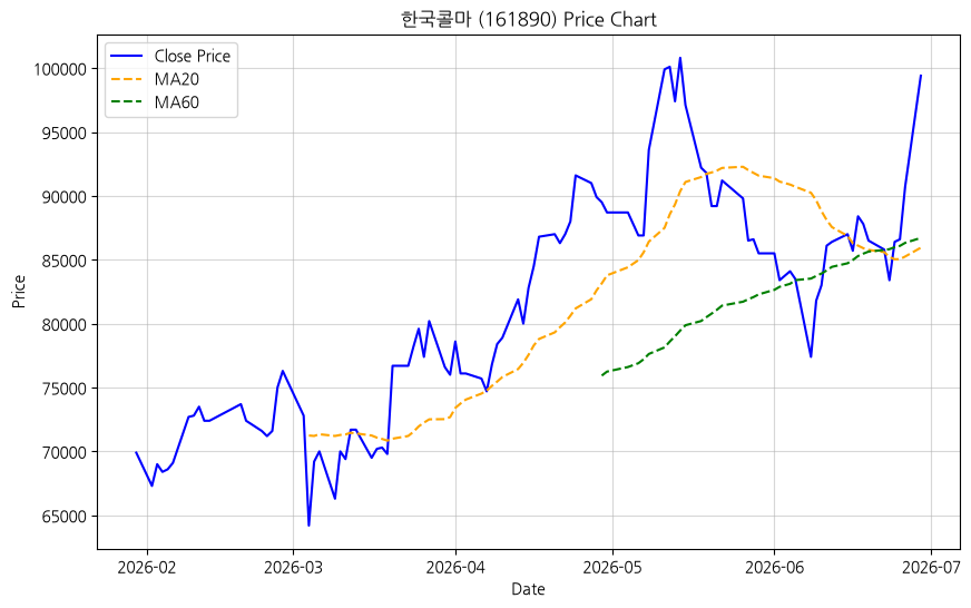 한국콜마 차트