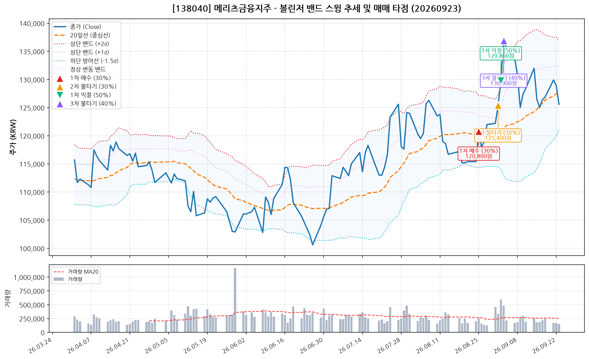 메리츠금융지주 (138040) 차트