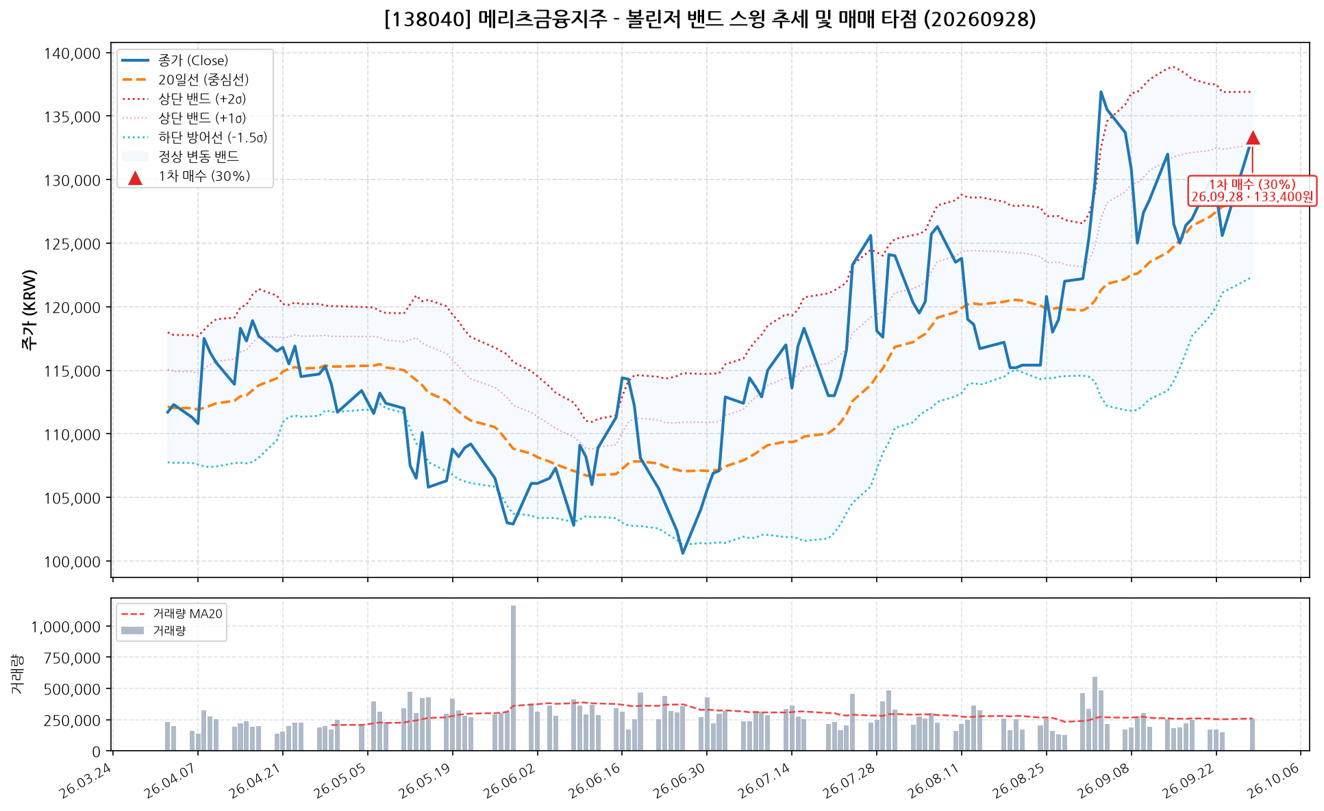 메리츠금융지주 (138040) 차트
