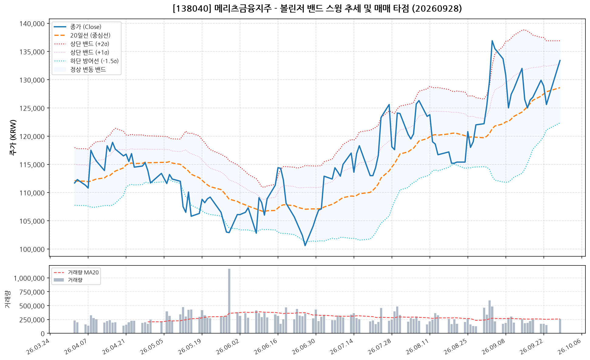메리츠금융지주 (138040) 차트