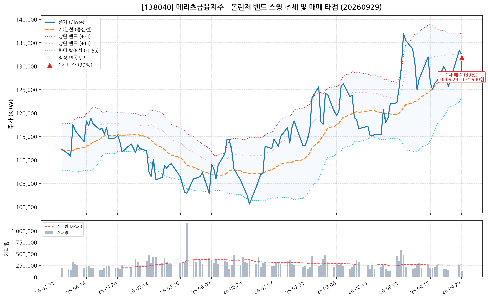 메리츠금융지주 (138040) 차트